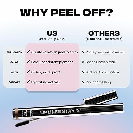 Sacheu Lip Liner & Peel Off Lip Tint – Long-Lasting, Transfer-Proof, Matte